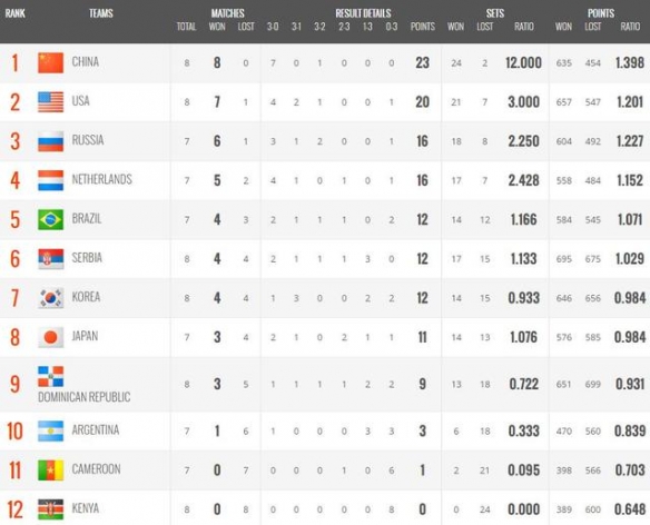  阿森纳领跑积分榜时隔八年再登顶  
